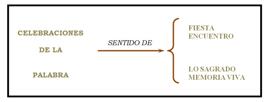 celebracion_palabra
