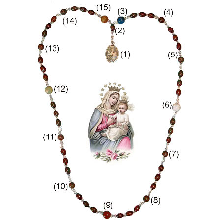 Cómo rezar el Rosario FIAT